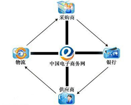 净水机电子商务经销示意图