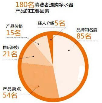 调查报告图